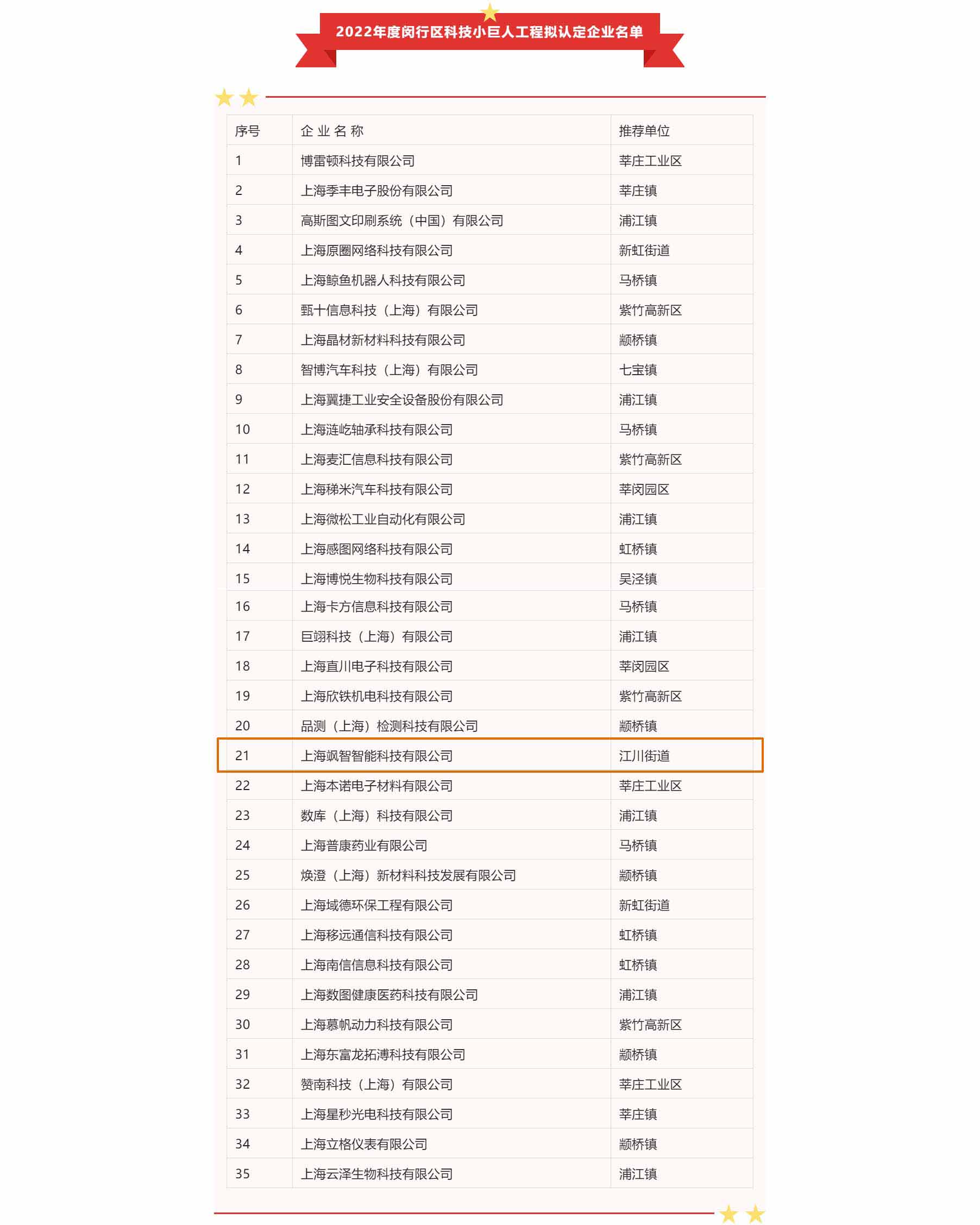 颯智喜報(bào)頻傳 | 科技創(chuàng)新助發(fā)展，兩化融合正當(dāng)時(shí)(圖1)